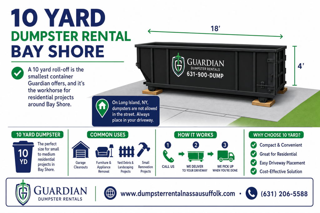 10 Yard Dumpster Rental Bay Shore, NY Infographic — A 10 yard roll-off is the smallest container Guardian offers, and it's the workhorse for residential projects around Bay Shore. It typically measures around 12.