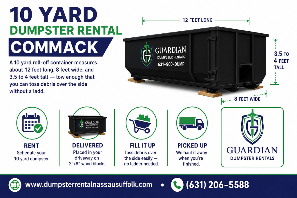 10 Yard Dumpster Rental Commack Bay Shore, NY Infographic — A 10 yard roll-off container measures about 12 feet long, 8 feet wide, and 3.5 to 4 feet tall — low enough that you can toss debris over the side without a ladd.