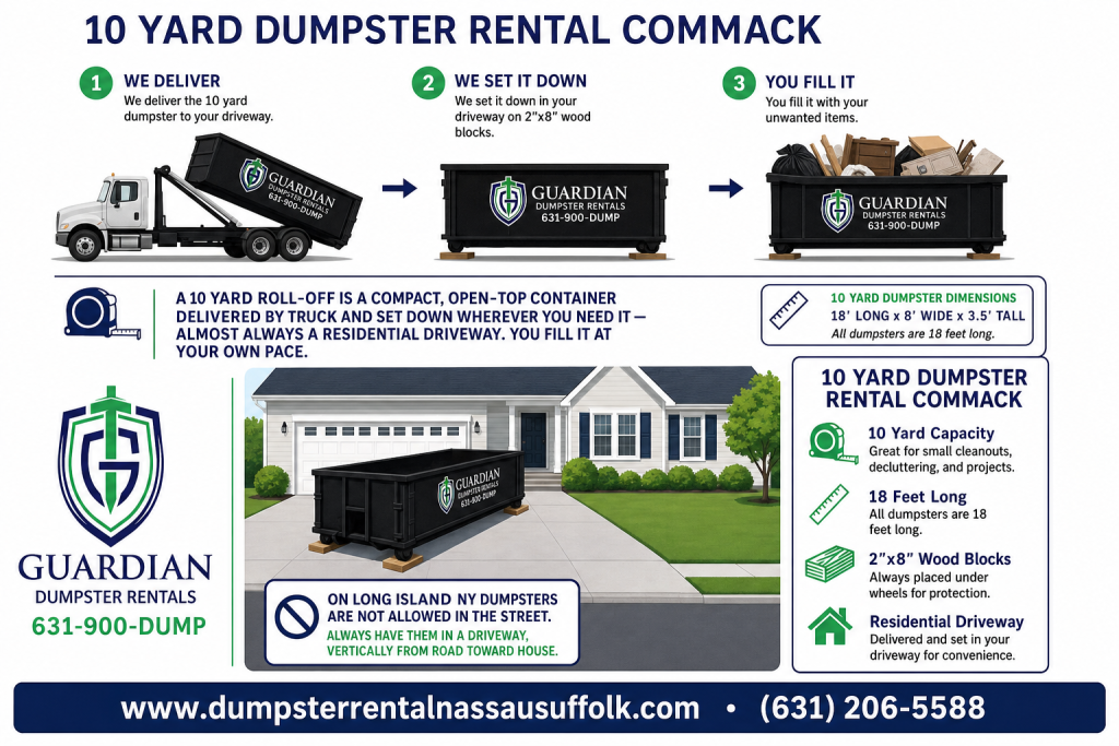 10 Yard Dumpster Rental Commack, NY Infographic — A 10 yard roll-off is a compact, open-top container delivered by truck and set down wherever you need it — almost always a residential driveway. You fill it at.