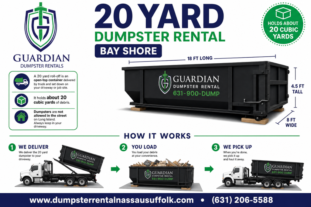 20 Yard Dumpster Rental Bay Shore, NY Infographic — A 20 yard roll-off is an open-top container, delivered by truck and set down on your driveway or job site, that holds about 20 cubic yards of debris. In practic.