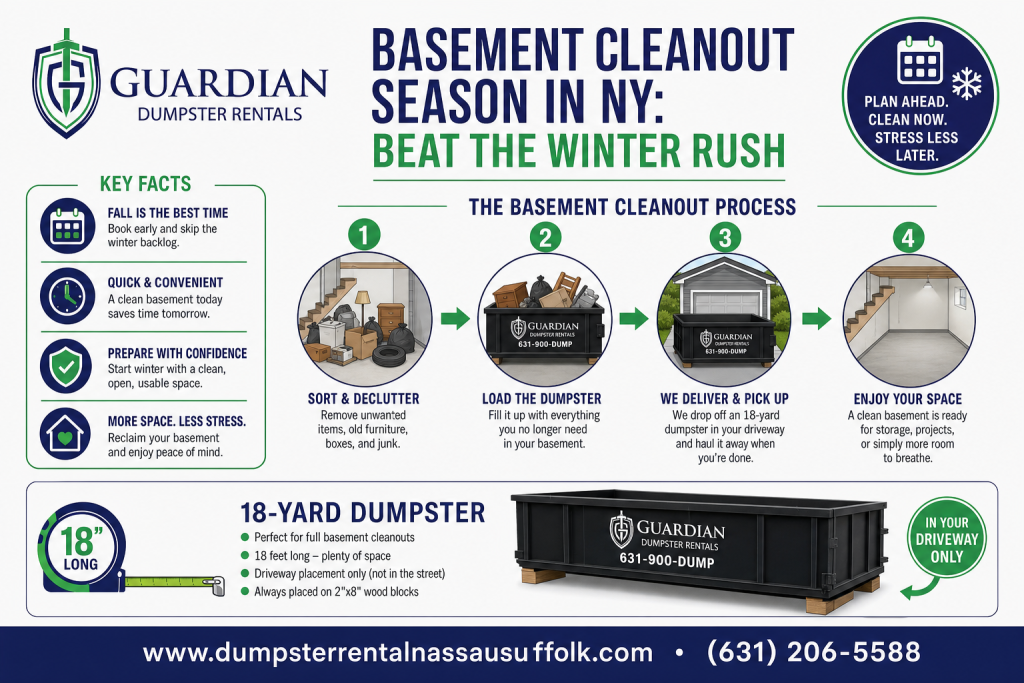 Basement Cleanout Infographic