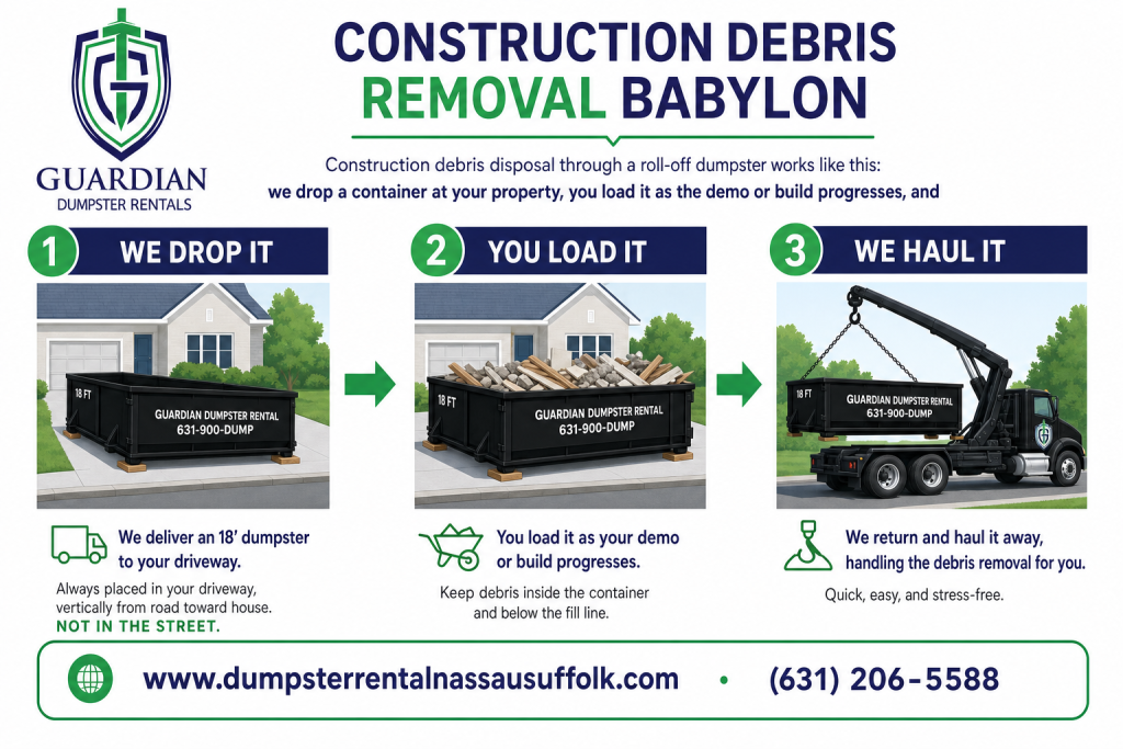 Construction Debris Removal Babylon, NY Infographic — Construction debris disposal through a roll-off dumpster works like this: we drop a container at your property, you load it as the demo or build progresses, and.