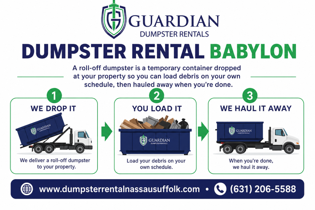 Dumpster Rental Babylon, NY Infographic — A roll-off dumpster is a temporary container dropped at your property so you can load debris on your own schedule, then hauled away when you're done. Guardian h.