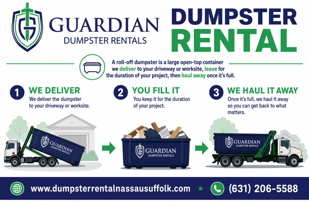 Dumpster Rental Babylon, NEW YORK Infographic — A roll-off dumpster is a large open-top container we deliver to your driveway or worksite, leave for the duration of your project, then haul away once it's full.