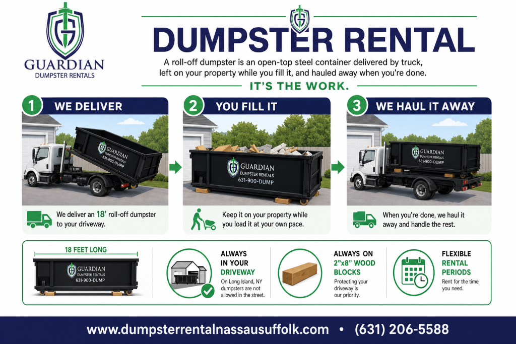 Dumpster Rental Commack, NEW YORK Infographic — A roll-off dumpster is an open-top steel container delivered by truck, left on your property while you fill it, and hauled away when you're done. It's the workh.