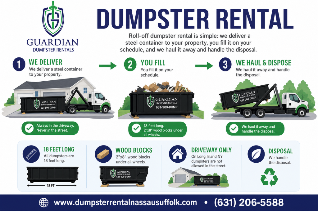 Dumpster Rental West Babylon, NEW YORK Infographic — Roll-off dumpster rental is simple: we deliver a steel container to your property, you fill it on your schedule, and we haul it away and handle the disposal. Ou.