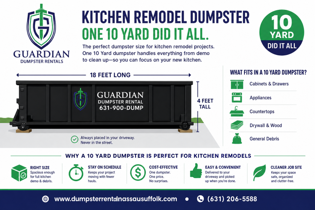 Kitchen Remodel Dumpster Infographic