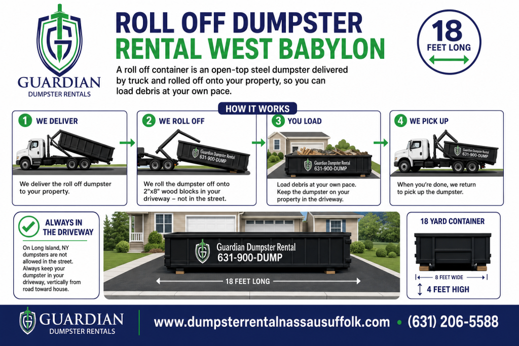 Roll Off Dumpster Rental West Babylon Infographic — A roll off container is an open-top steel dumpster delivered by truck and rolled off onto your property, so you can load debris at your own pace. Guardian Dumps.