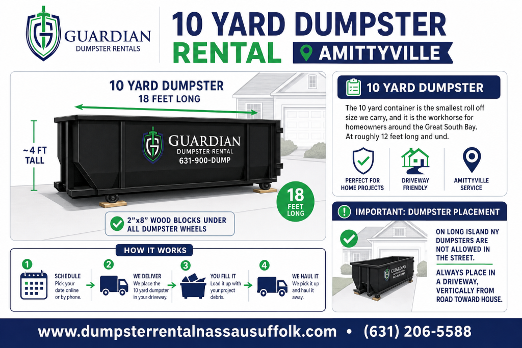 10 Yard Dumpster Rental Amittyville Amityville Infographic — The 10 yard container is the smallest roll off size we carry, and it is the workhorse for homeowners around the Great South Bay. At roughly 12 feet long and und.