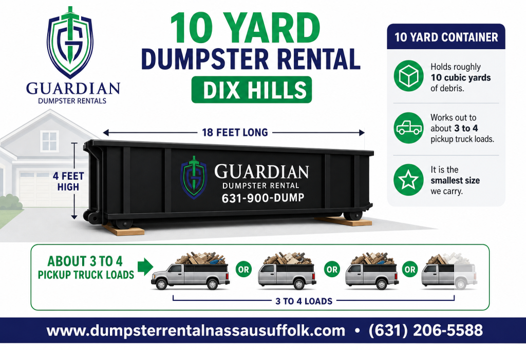 10 Yard Dumpster Rental Dix Hills Infographic — A 10 yard roll-off container holds roughly ten cubic yards of debris, which works out to about three to four pickup truck loads. It is the smallest size we carr.