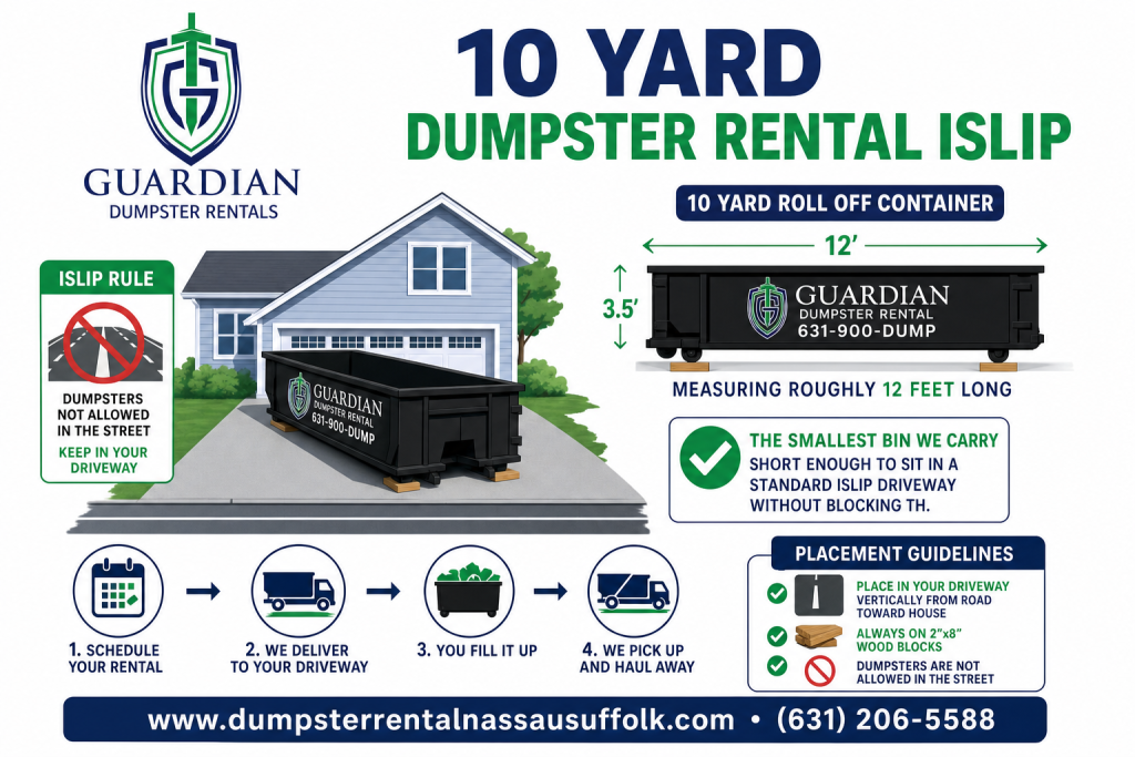 10 Yard Dumpster Rental Islip Infographic — A 10 yard roll off container is the smallest bin we carry, measuring roughly 12 feet long — short enough to sit in a standard Islip driveway without blocking th.
