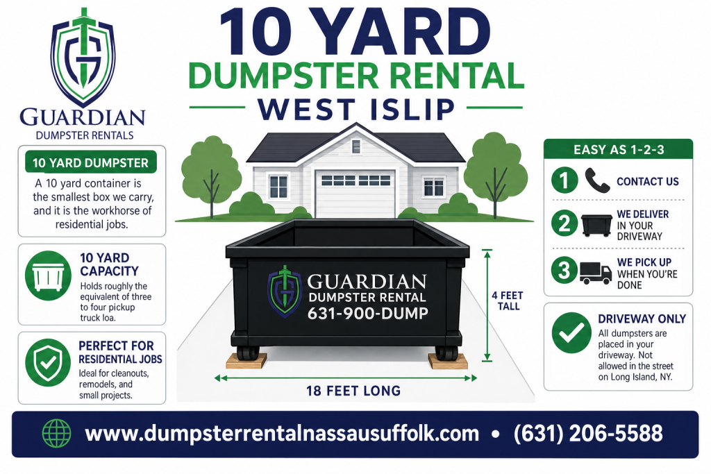 10 Yard Dumpster Rental West Islip Infographic — A 10 yard container is the smallest box we carry, and it is the workhorse of residential jobs. It holds roughly the equivalent of three to four pickup truck loa.