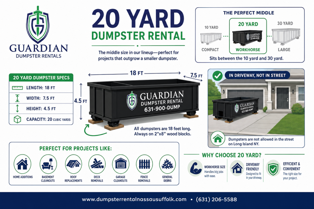 20 Yard Dumpster Rental Amityville, NEW YORK Infographic — A 20 yard roll off is the middle size in our lineup, sitting between the compact 10 yard and the large 30 yard. It's the workhorse for projects that outgrow a s.