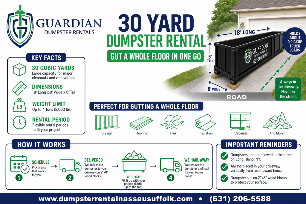 30 Yard Dumpster Rental Infographic