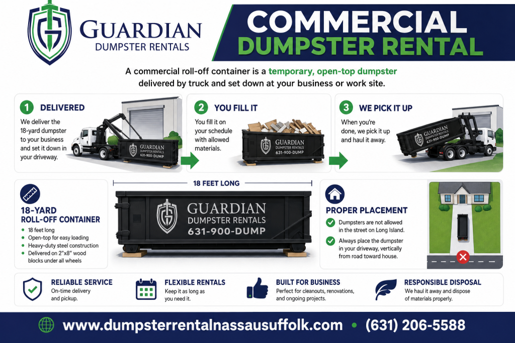 Commercial Dumpster Rental Amityville, NEW YORK Infographic — A commercial roll-off container is a temporary, open-top dumpster delivered by truck and set down at your business or work site. You fill it on your schedule, a.