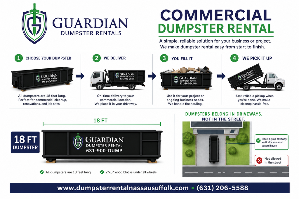 Commercial Dumpster Rental Babylon, NEW YORK Infographic — Commercial dumpster service is different from a one-off homeowner rental. Businesses and contractors typically generate debris on a schedule — a retail fit-out,.