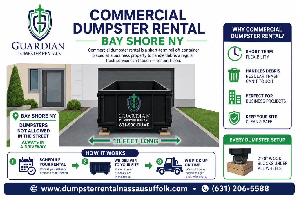 Commercial Dumpster Rental Bay Shore NY Infographic — Commercial dumpster rental is a short-term roll off container placed at a business property to handle debris a regular trash service can't touch — tenant fit-ou.