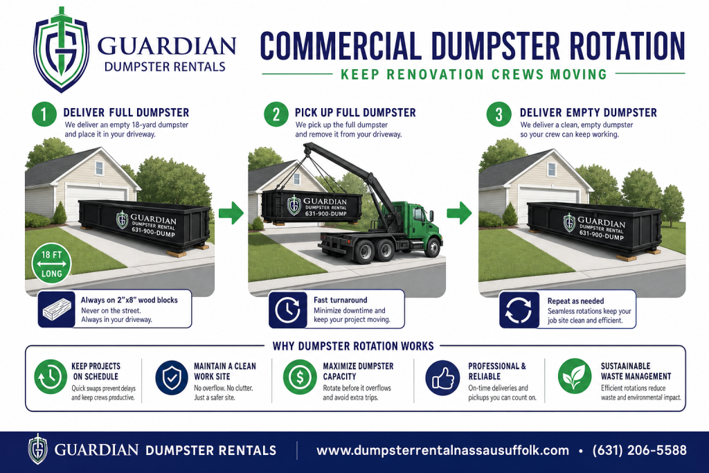 Commercial Dumpster Rotation Infographic