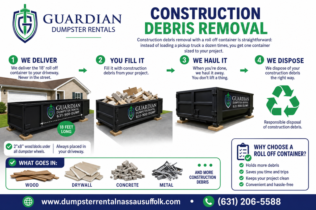 Construction Debris Removal Amityville, NEW YORK Infographic — Construction debris removal with a roll off container is straightforward: instead of loading a pickup truck a dozen times, you get one container sized to your p.