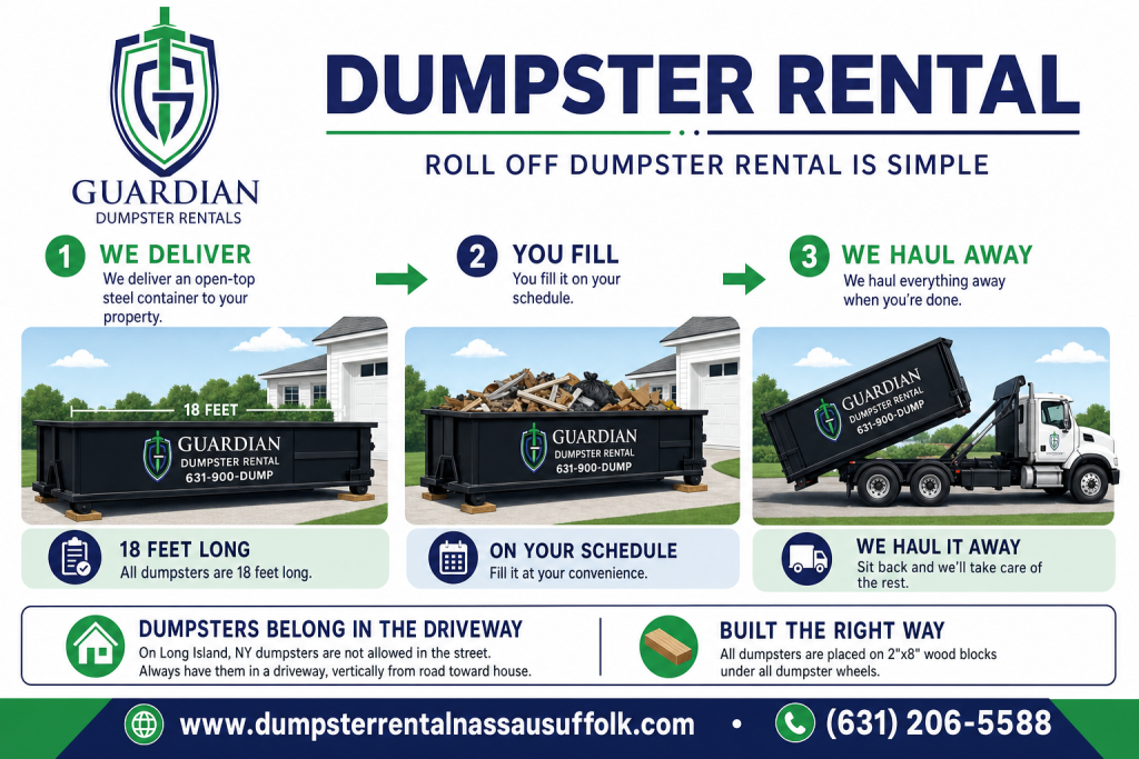 Dumpster Rental Deer Park, NEW YORK Infographic — Roll off dumpster rental is simple: we deliver an open-top steel container to your property, you fill it on your schedule, and we haul everything away when you'.