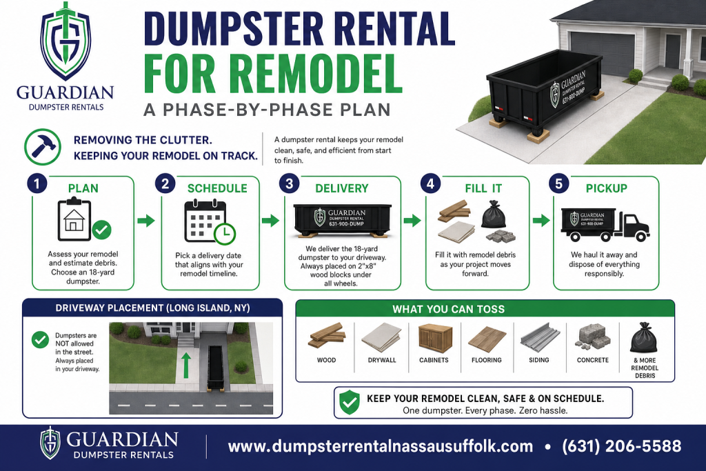 Dumpster Rental For Remodel Infographic