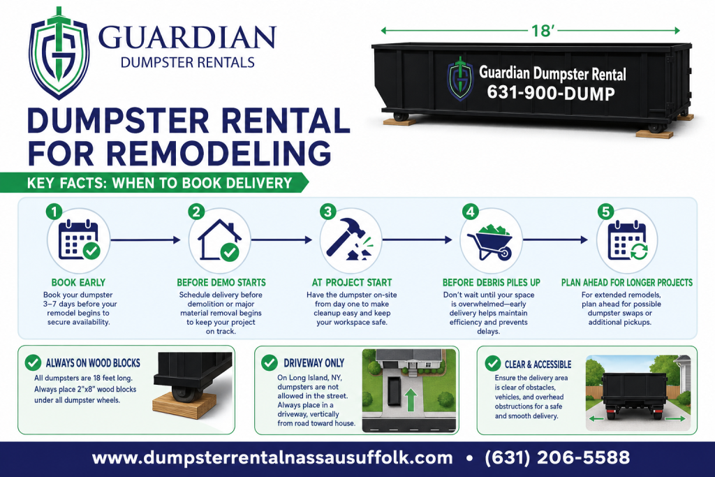 Dumpster Rental For Remodeling Infographic