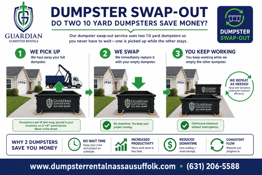 Dumpster Swap-out Infographic