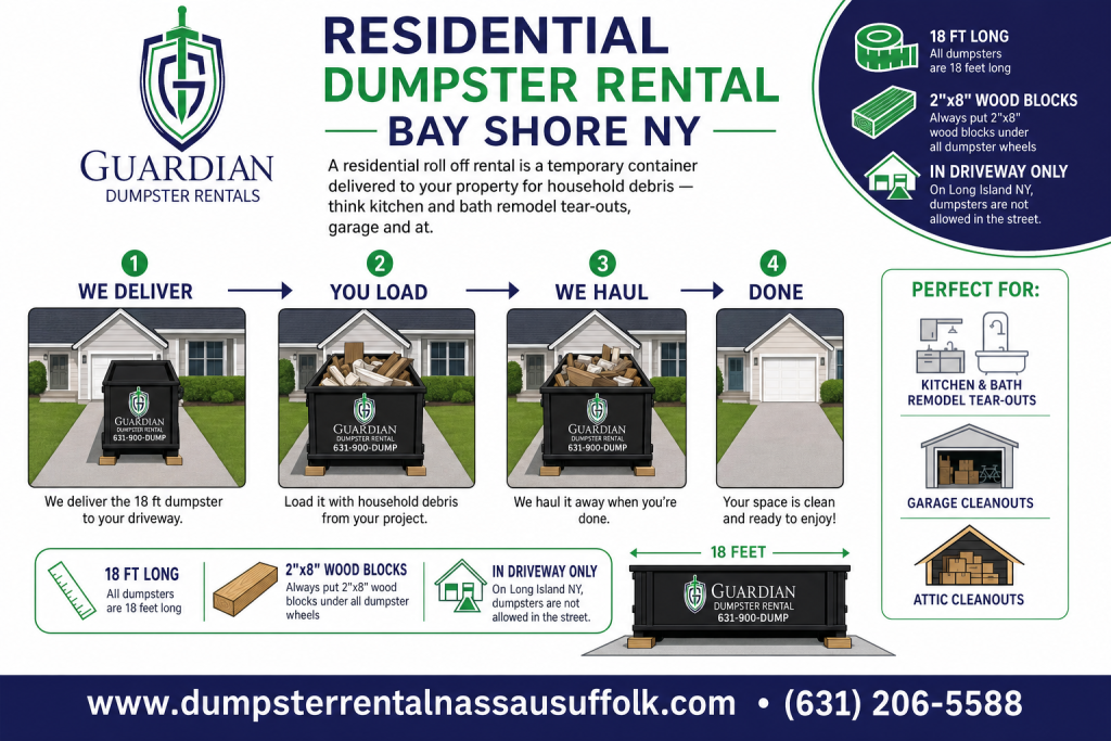 Residential Dumpster Rental Bay Shore NY Infographic — A residential roll off rental is a temporary container delivered to your property for household debris — think kitchen and bath remodel tear-outs, garage and at.