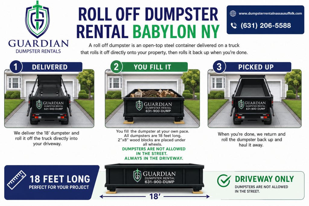 Roll Off Dumpster Rental Babylon NY Infographic — A roll off dumpster is an open-top steel container delivered on a truck that rolls it off directly onto your property, then rolls it back up when you're done fi.