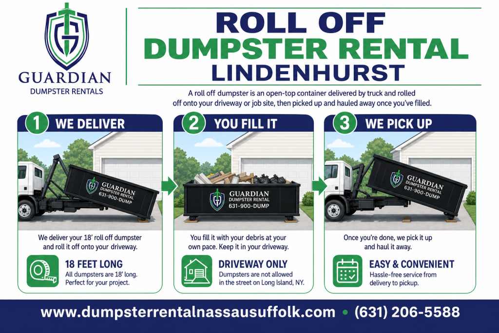 Roll Off Dumpster Rental Lindenhurst Infographic — A roll off dumpster is an open-top container delivered by truck and rolled off onto your driveway or job site, then picked up and hauled away once you've filled.