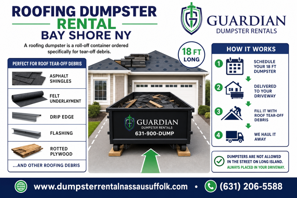 Roofing Dumpster Rental Bay Shore NY Infographic — A roofing dumpster is a roll-off container ordered specifically for tear-off debris: asphalt shingles, felt underlayment, drip edge, flashing, rotted plywood de.