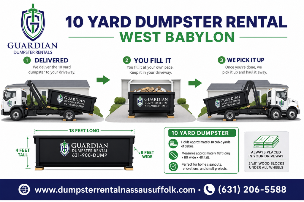 10 Yard Dumpster Rental West Babylon Infographic — A 10 yard container is a roll off dumpster delivered on a truck, set down in your driveway or on your property, and picked up once it's full. At roughly 12 feet.