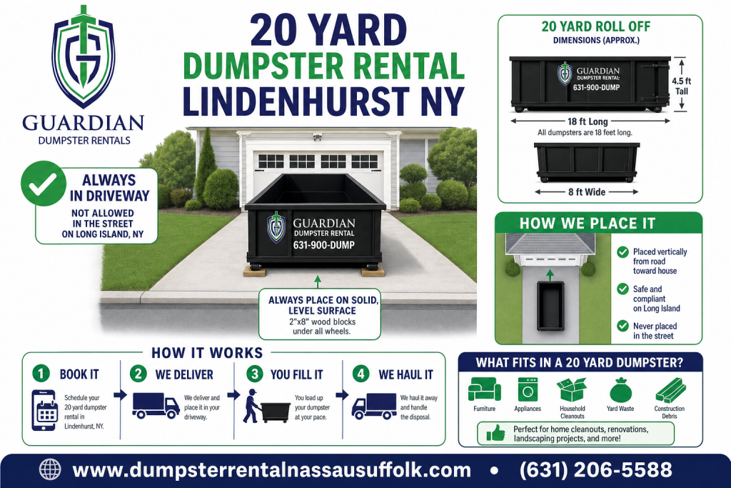 20 Yard Dumpster Rental Lindenhurst NY Infographic — A 20 yard roll off is an open-top steel container, typically about 22 feet long and 8 feet wide, that we drop at your home or job site for the length of your pr.