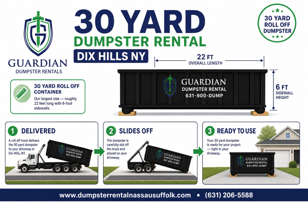 30 Yard Dumpster Rental Dix Hills NY Infographic — A 30 yard roll off container is the largest size we carry, measuring roughly 22 feet long with 6-foot sidewalls. It arrives on a roll off truck, slides off onto.