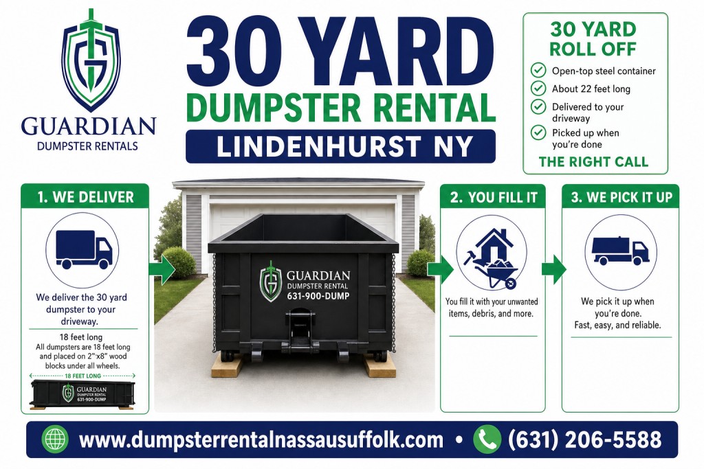 30 Yard Dumpster Rental Lindenhurst NY Infographic — A 30 yard roll off is an open-top steel container, about 22 feet long, dropped at your driveway or job site and picked up when it's full. It's the right call wh.