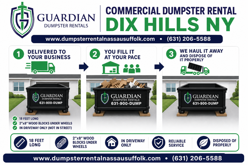 Commercial Dumpster Rental Dix Hills NY Infographic — Commercial dumpster rental is a roll off container delivered to your business property for a set rental period, then hauled away and disposed of properly when y.
