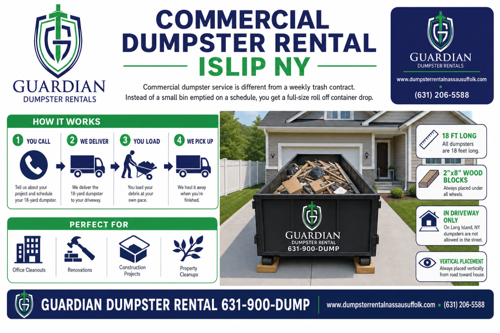 Commercial Dumpster Rental Islip NY Infographic — Commercial dumpster service is different from a weekly trash contract. Instead of a small bin emptied on a schedule, you get a full-size roll off container drop.