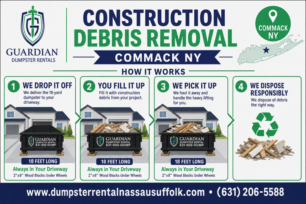 Construction Debris Removal Commack NY Infographic — Construction debris removal is the container-based alternative to loading a pickup truck and making repeated dump runs. Guardian Dumpster Rental drops a roll of.