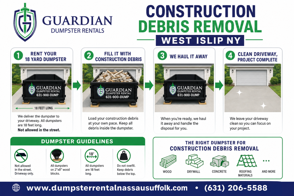 Construction Debris Removal West Islip NY Infographic — Construction debris removal is the hauling side of any build or remodel — the part nobody budgets enough time for. Instead of loading a pickup truck and making.