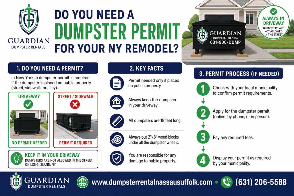 Dumpster Permit Infographic