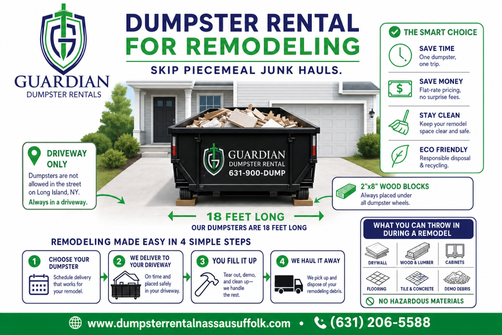 Dumpster Rental For Remodeling Infographic