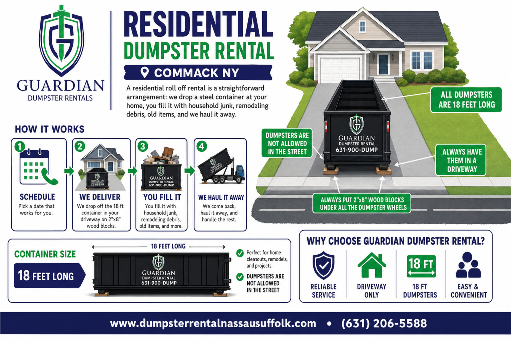 Residential Dumpster Rental Commack NY Infographic — A residential roll off rental is a straightforward arrangement: we drop a steel container at your home, you fill it with household junk, remodeling debris, old.